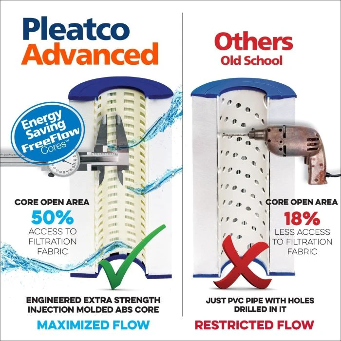 Pleatco Filtration PA81-EC Pool Filter Cartridge Replacement For Unicel: C-7483, Filbur: FC-1225, OEM Part Numbers: CX580-XRE, 1 Pack 13 Pleatco Filtration PA81-EC Pool Filter Cartridge Replacement For Unicel: C-7483, Filbur: FC-1225, OEM Part Numbers: CX580-XRE, 1 Pack - Image 13