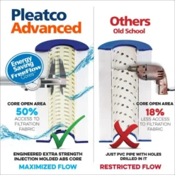 Pleatco Filtration PMA40-F2M-EC Spa Filter Cartridge Replacement For Filbur: FC-0418, OEM Part Numbers: X268080, 1 Pack -Swimline Sales Store filter5 5